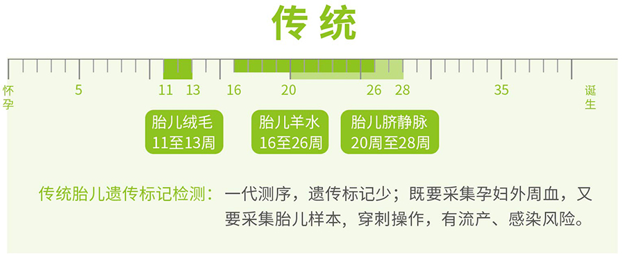 郴州怀孕如何办理亲子鉴定最简单方便,郴州怀孕亲子鉴定收费标准是多少