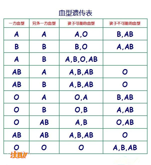 郴州正规DNA亲子鉴定机构地址在哪里,